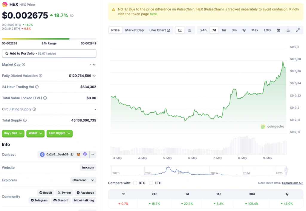 HEX price chart